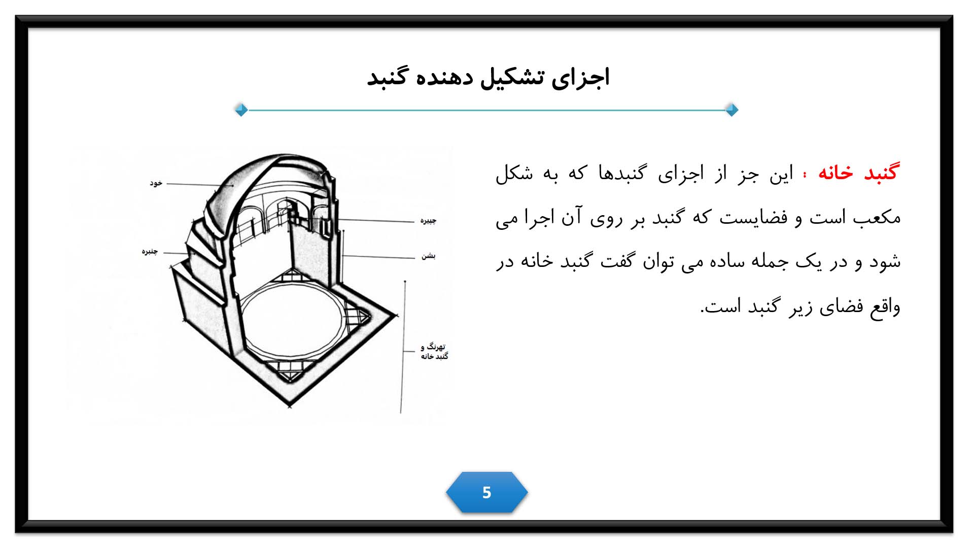 پاورپوینت در مورد گنبد